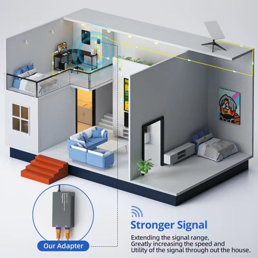 Catzon Ethernet Adapter for V2 Starlink Rectangular Dish and Mesh WiFi Router