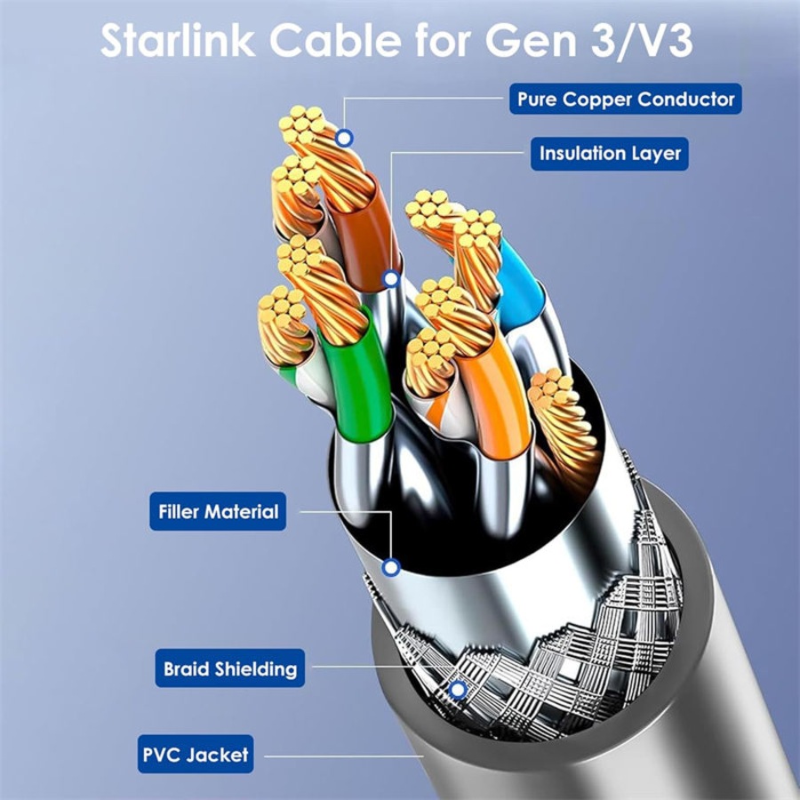 Catzon Starlink Gen 3 Cable 46M High-Speed Satellite Internet Accessories