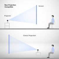 Portable Projector Screen for PIQO Projector 120inches Light Weight with Hanging Hooks included