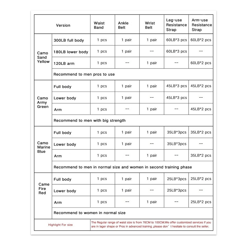 MMA Boxing Fitness Full Body Resistance Bands Set Home Gym Workout