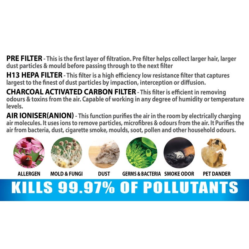 Breathe Air Purifier Odour Sensor HEPA Filter Touch Panel ANION Buy