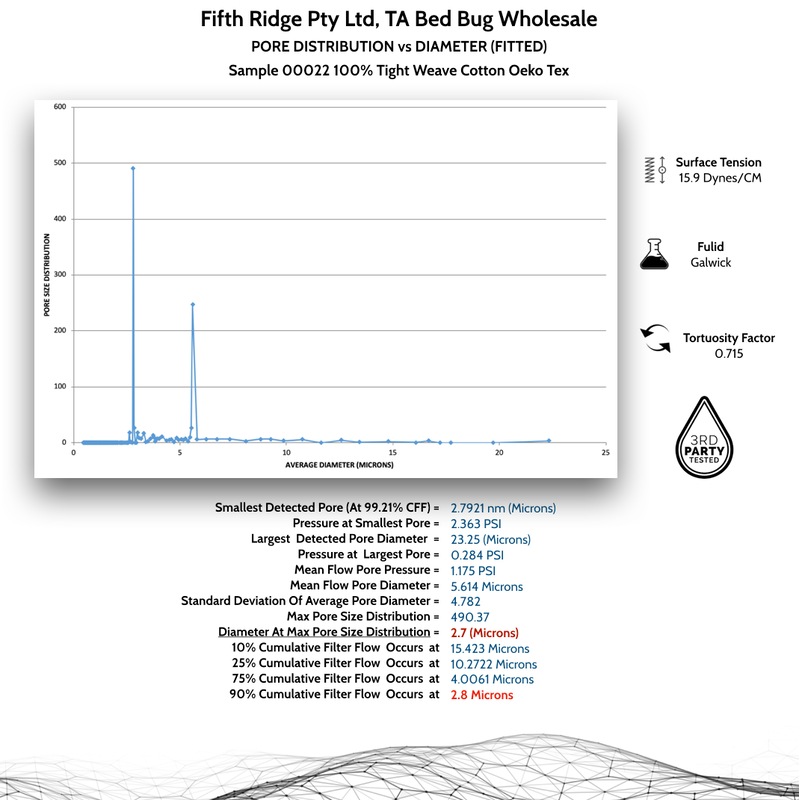 Buy 100 Cotton Allergy Dust Mite Bed Bug Quilt Encasement MyDeal