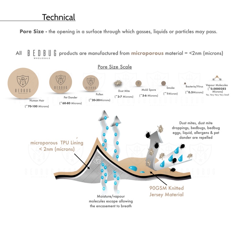 Buy Allergy Bed Bug Dust Mite Waterproof Quilt Protector