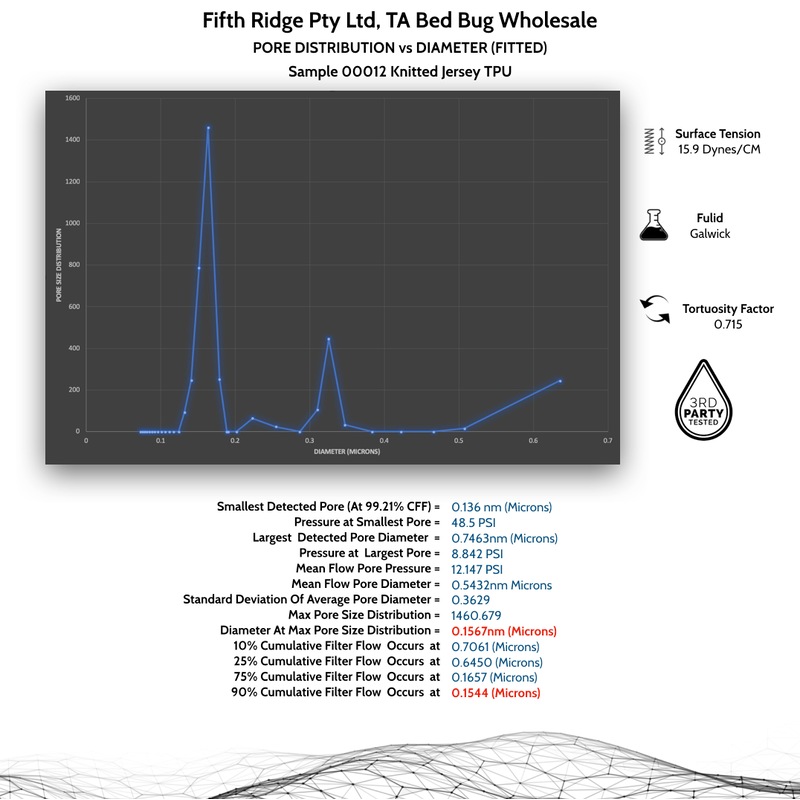 Buy Waterproof Allergy & Bed Bug Quilt Protector Cover Encasement MyDeal