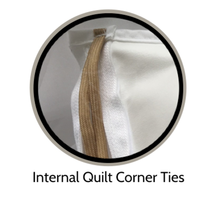 Buy Allergy Bed Bug Dust Mite Waterproof Quilt Protector