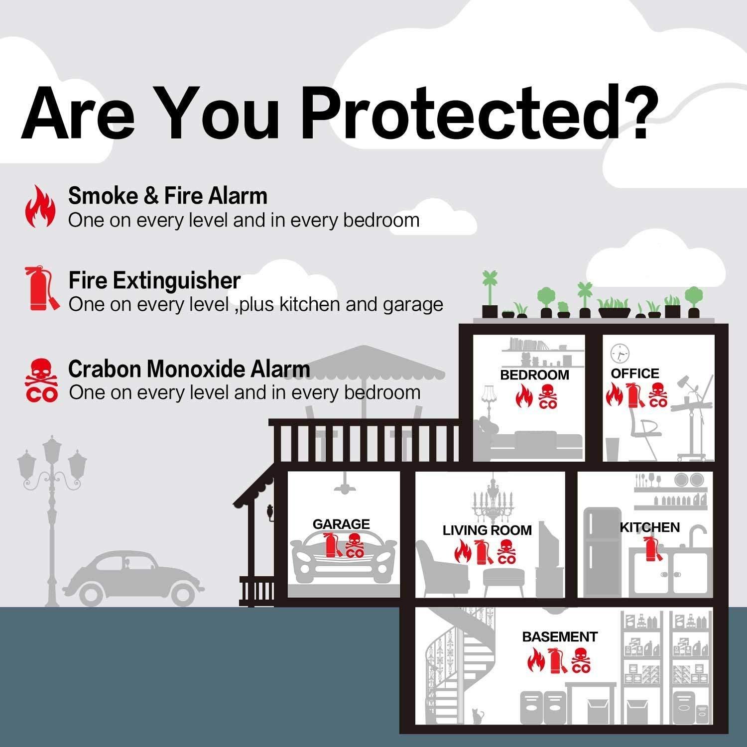 2 in 1 Carbon Monoxide & Smoke Alarm Detector CO Tester Alarm System