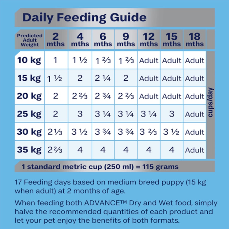 Advance 3kg Puppy Medium Breed Dry Dog Food - Chicken Flavour