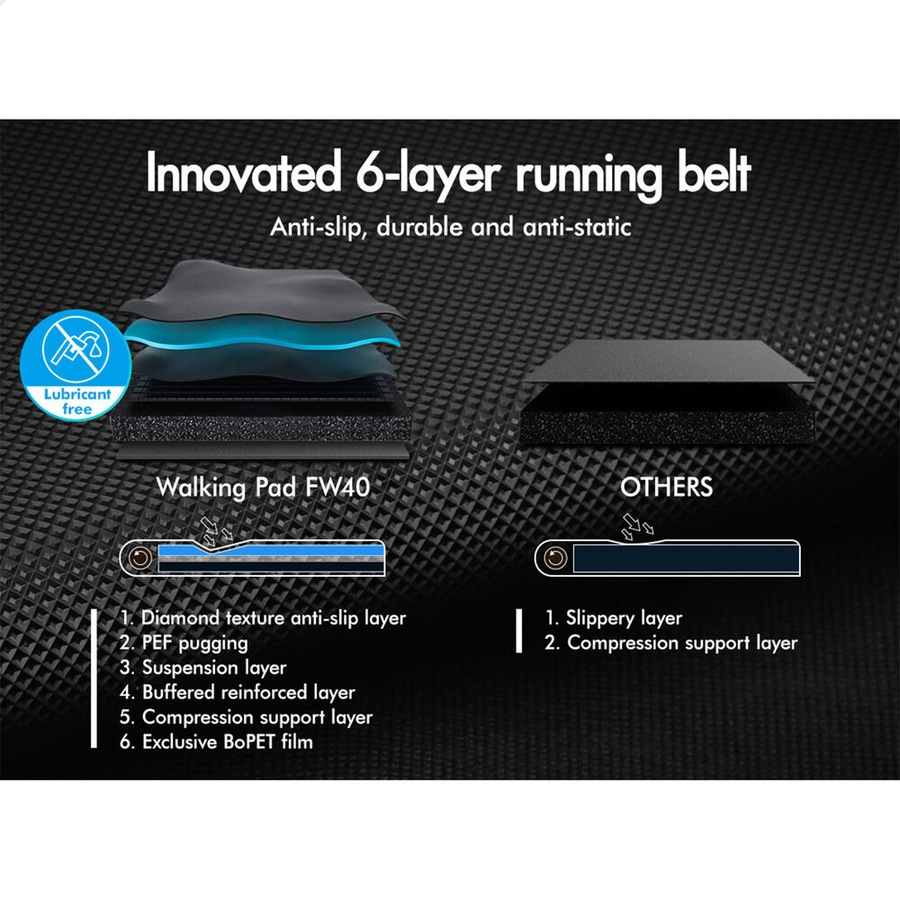 40cm Belt BLACK LORD Treadmill Electric Walking Pad Under Desk Home Gym Black