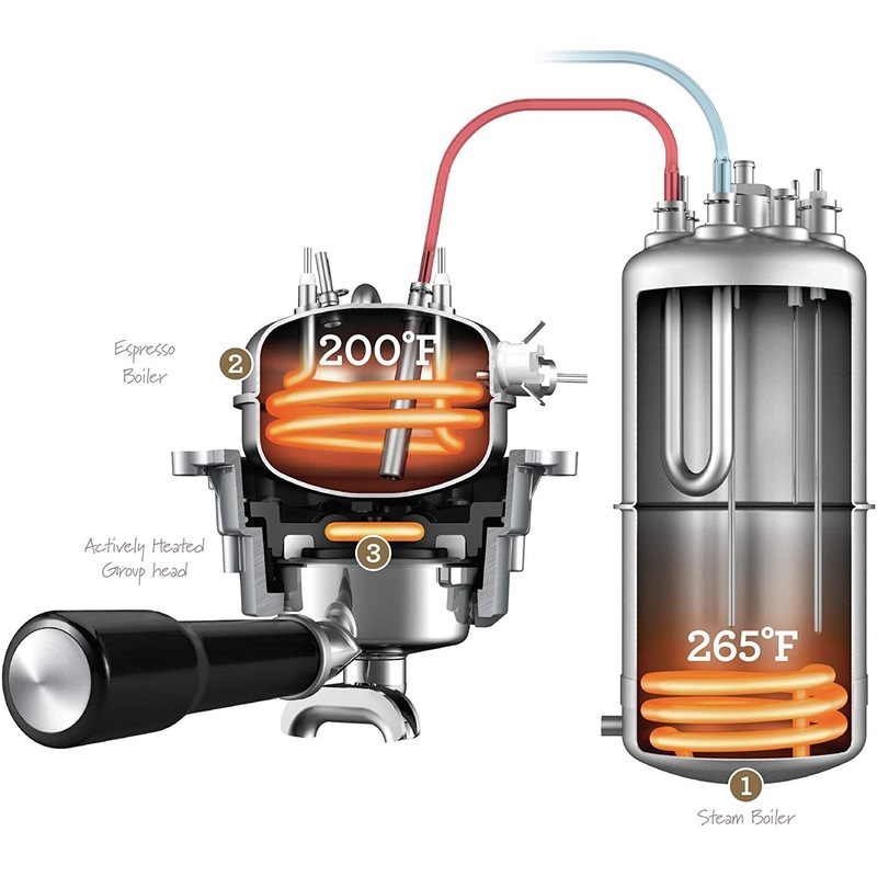 Buy Breville BEP920BSS The Dynamic Duo Espresso Machine with Grinder