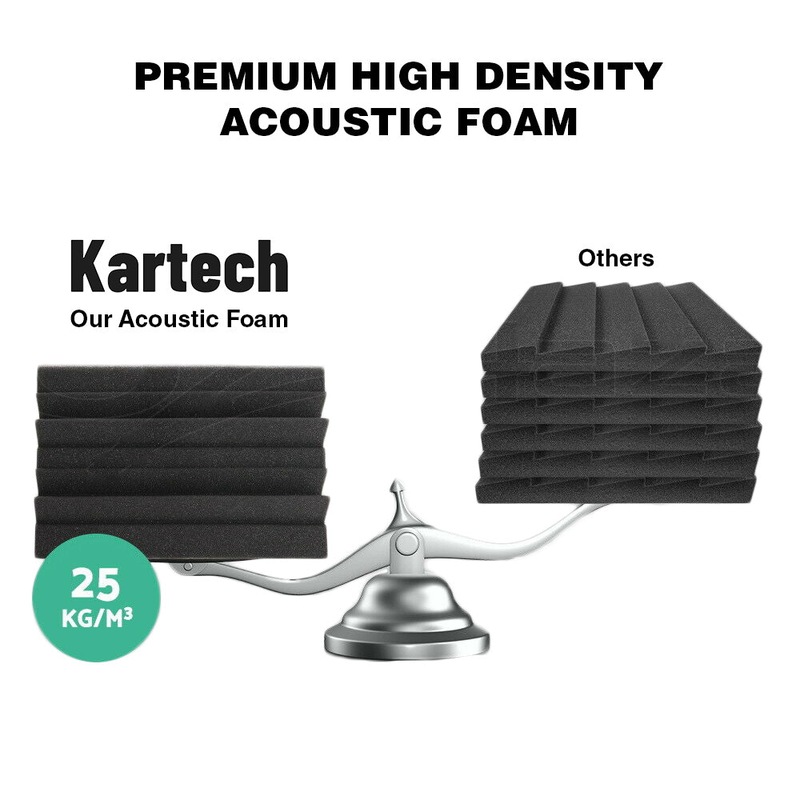 Buy Sound Proofing Acoustic Panels Tiles Foam Studio Egg Shell