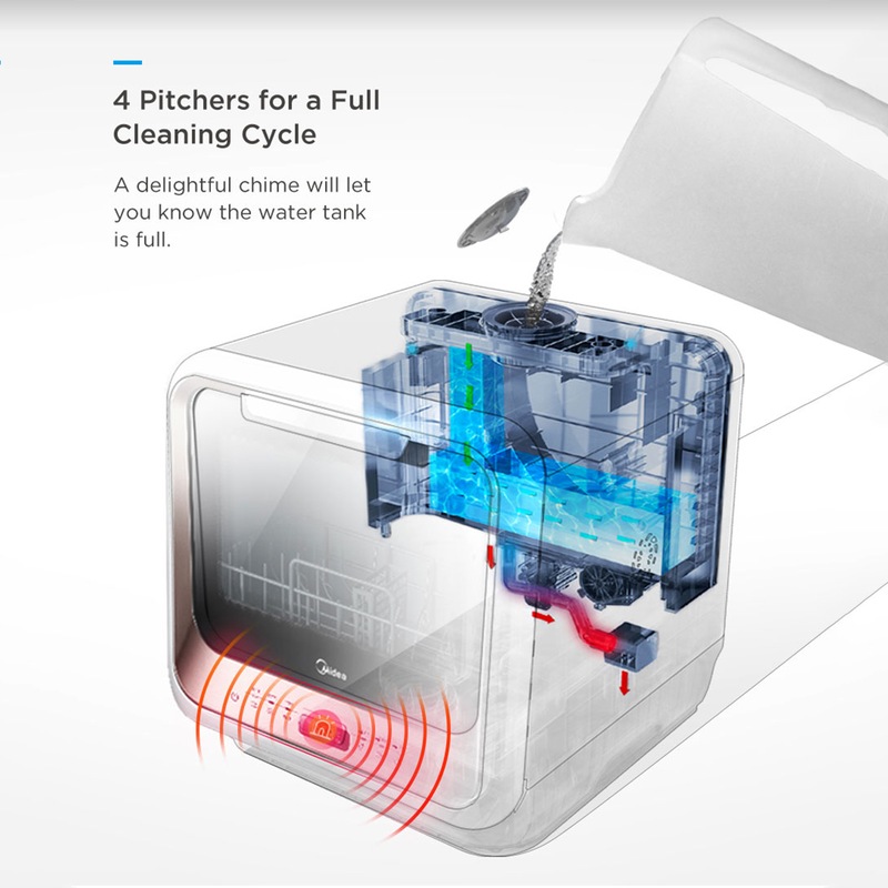 Buy Midea Second Generation Benchtop Dishwasher Mini Multifunctional Dishwasher MyDeal