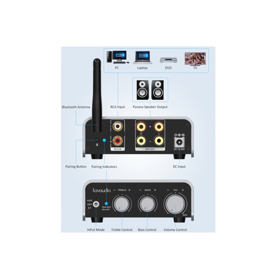 Lavaudio DS300 200W Bluetooth DAC 2 Channel Amplifier