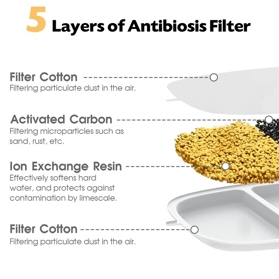 Advwin 3 Pack Pet Water Fountain Filter Replacement