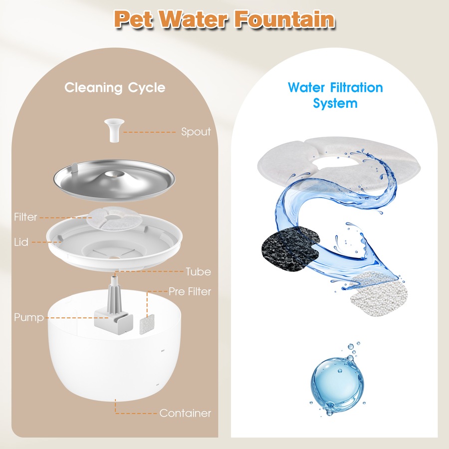 Advwin 4L Automatic Pet Feeder and 3L Water Fountain Timed Pet Food Dispenser