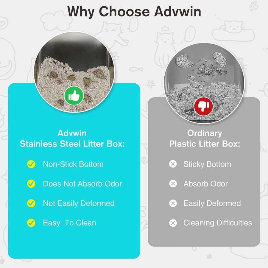 Advwin Enclosed Stainless Steel Cat Litter Box with Lid