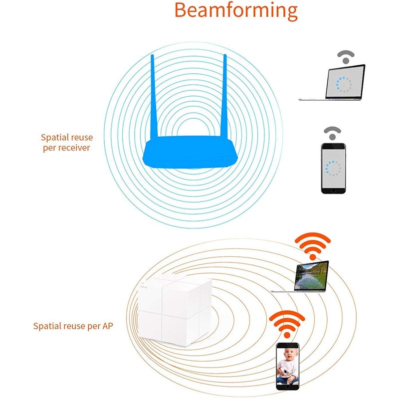 Buy Tenda NOVA MW6 1-Pack AC1200 Whole Home Mesh WiFi System HT - MyDeal