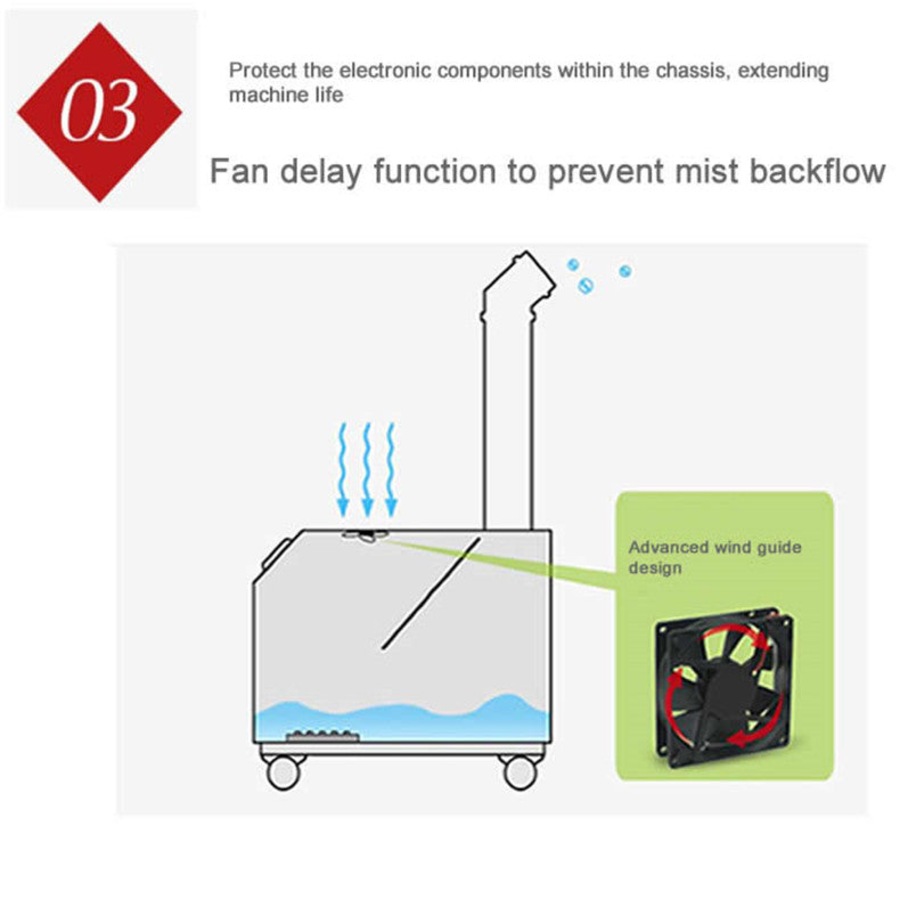 Commercial Ultrasonic Humidifier 50㎡ 3 kg /H