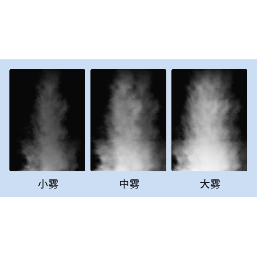 Commercial Ultrasonic Humidifier 50㎡ 3 kg /H