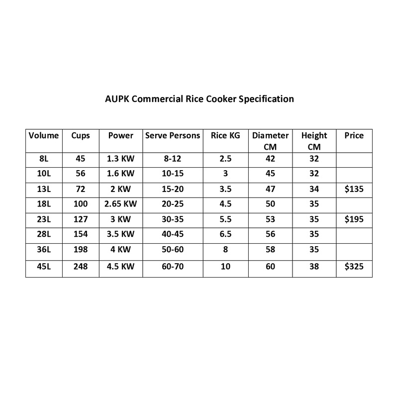 Buy Commercial Rice Cooker Restaurant Hotel Rice Cooker Non Stick Pot 8 Litres MyDeal