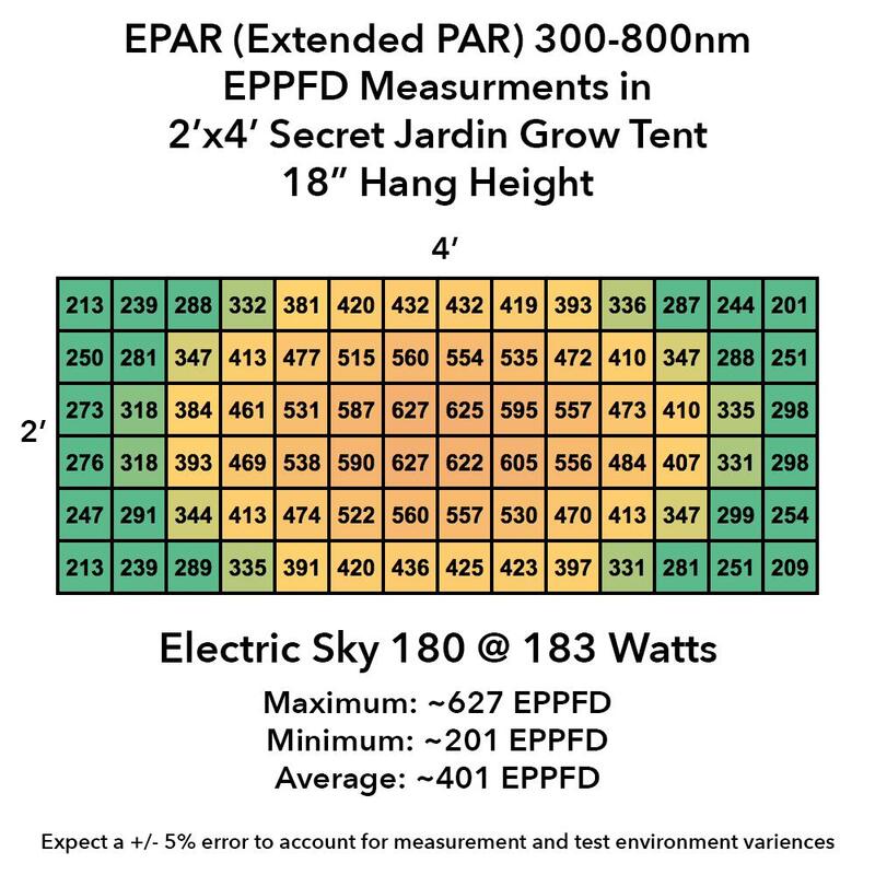 electric sky 300 v2 wideband led grow light