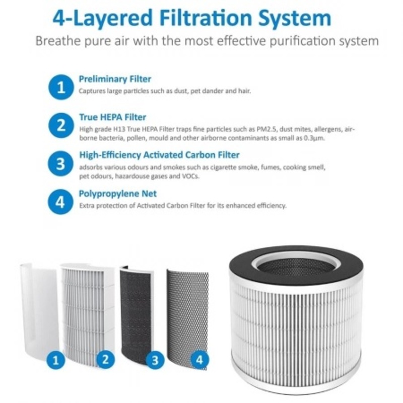 Buy 5x Lenoxx AP20 Air Purifier Replacement Filters - 12m² Room (APF20 ...