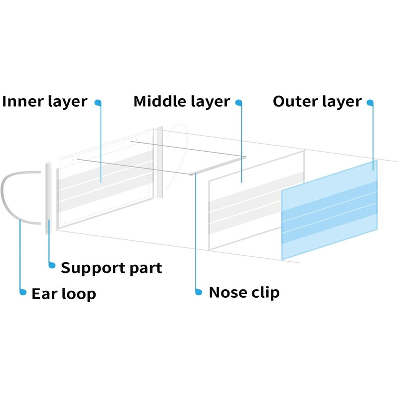Buy BYD Care Level 3 TGA Approved Surgical Face Masks (1 Piece) MyDeal