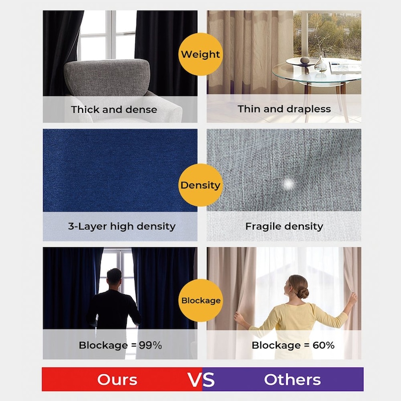 2X Blockout Curtains Blackout Curtain Bedroom Window Eyelet Draperies