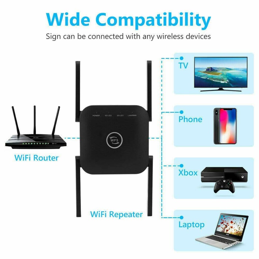 1200Mbps Dual Band Wireless WiFi Extender Repeater Router Range Signal Booster