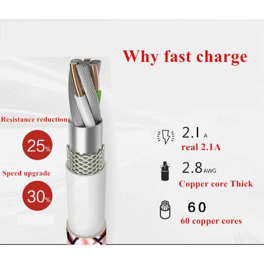 Fast Charger USB C Type-C Data Cable For Samsung Flip / Fold 7 6 S25 S24 S23 S22 S21 Ultra Note 20
