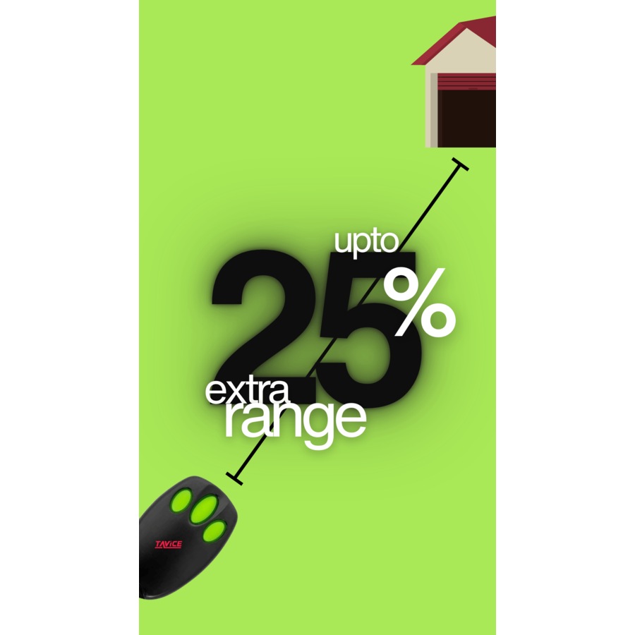 Tavice Garage Remote Compatible with Merlin / Merlin+ C945 CM842 C940 C943 Merlin +