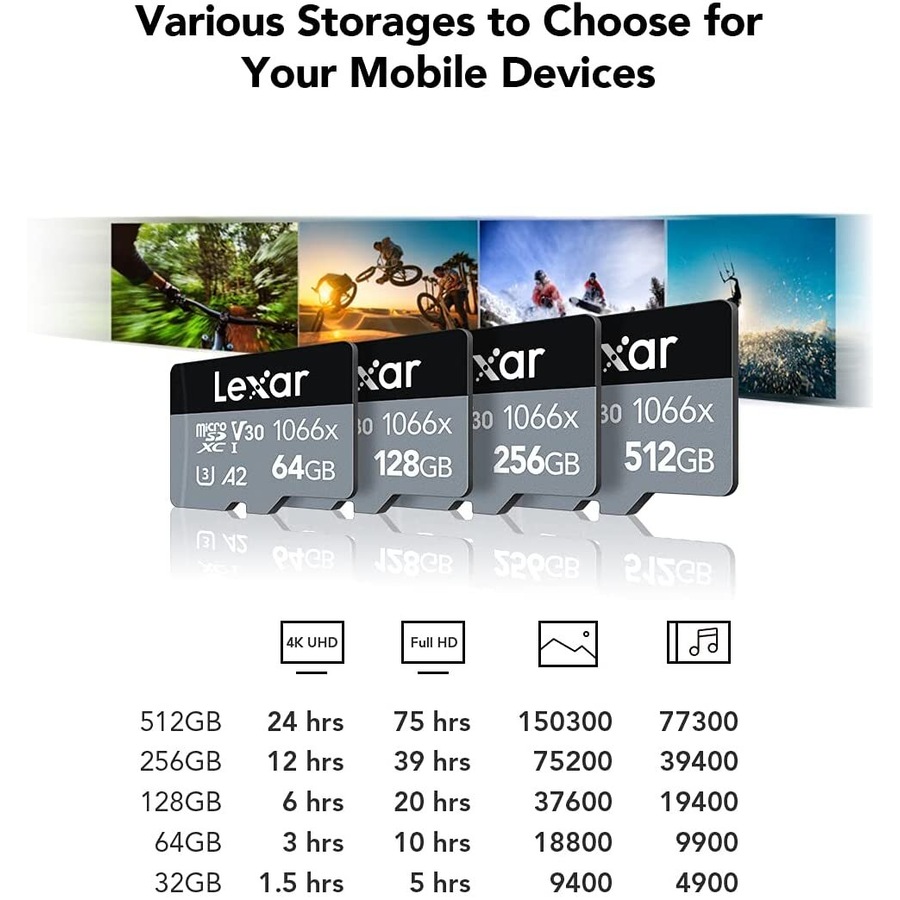 Micro SD Card Lexar 256GB Professional 1066x Class 10 A2 U3 Phone Tablet Memory