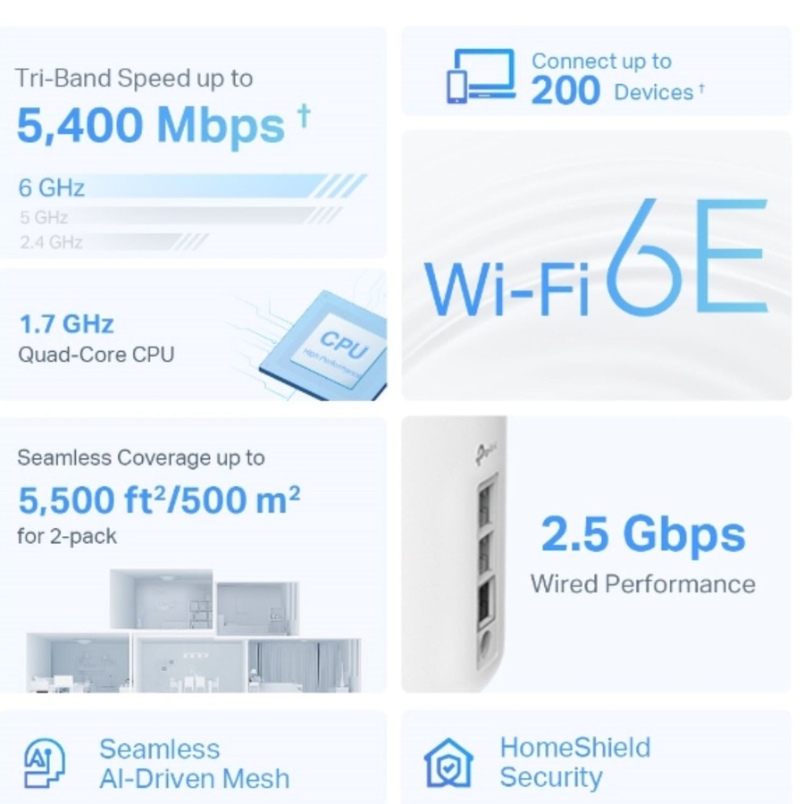 TP-Link Deco XE75 Pro(3-pack) AXE5400 Tri-Band Mesh Wi-Fi 6E System, 574 Mbps at 2.4 GHz + 2402 Mbps at 5 GHz + 2402 Mbps at 6 GHz