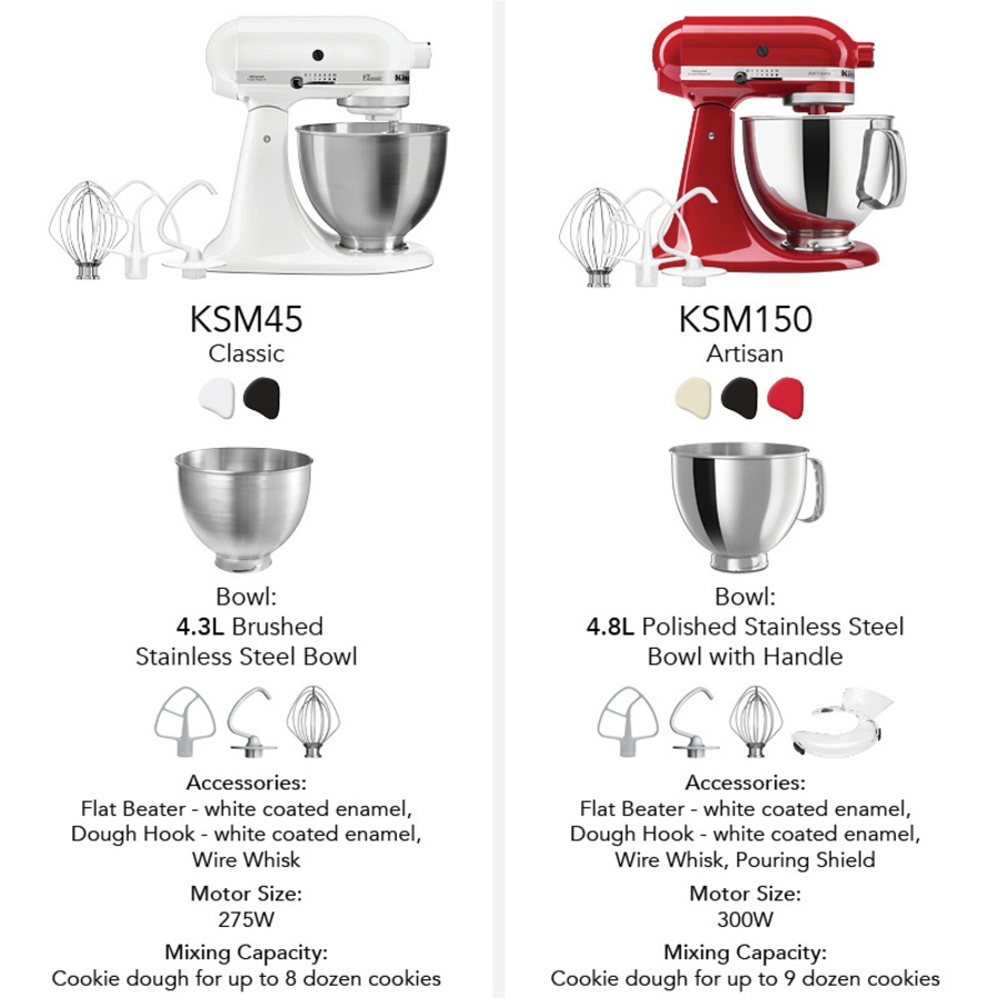 KitchenAid KSM150 Stand Mixer Almond Cream 5KSM150PSAAC