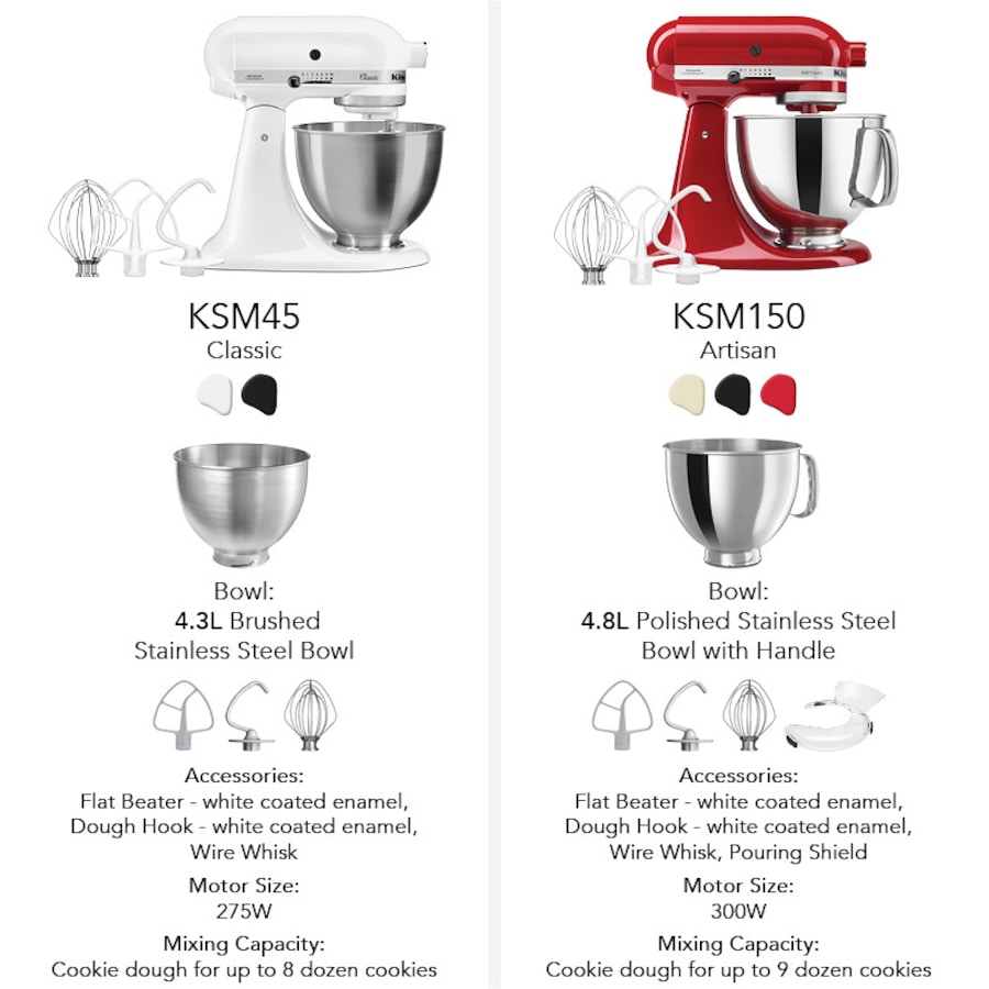KitchenAid KSM150 Stand Mixer Empire Red 5KSM150PSAER