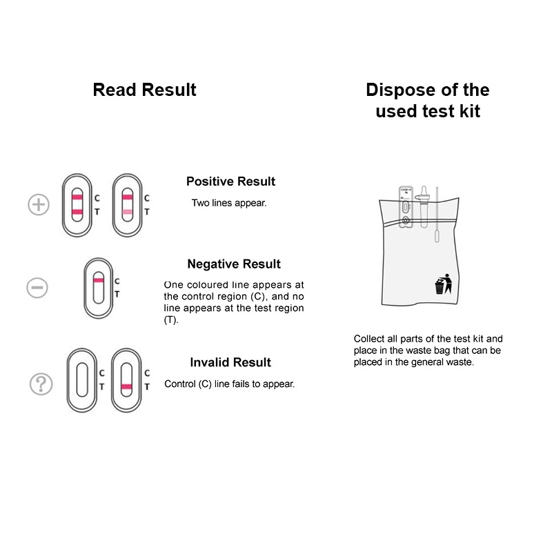 Buy Clungene COVID19 Rapid Antigen Nasal Test Kit 5 Pack MyDeal