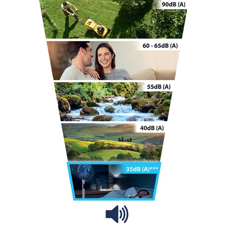 Tefal Turbo Silence Extreme + Stand Fan VF5870