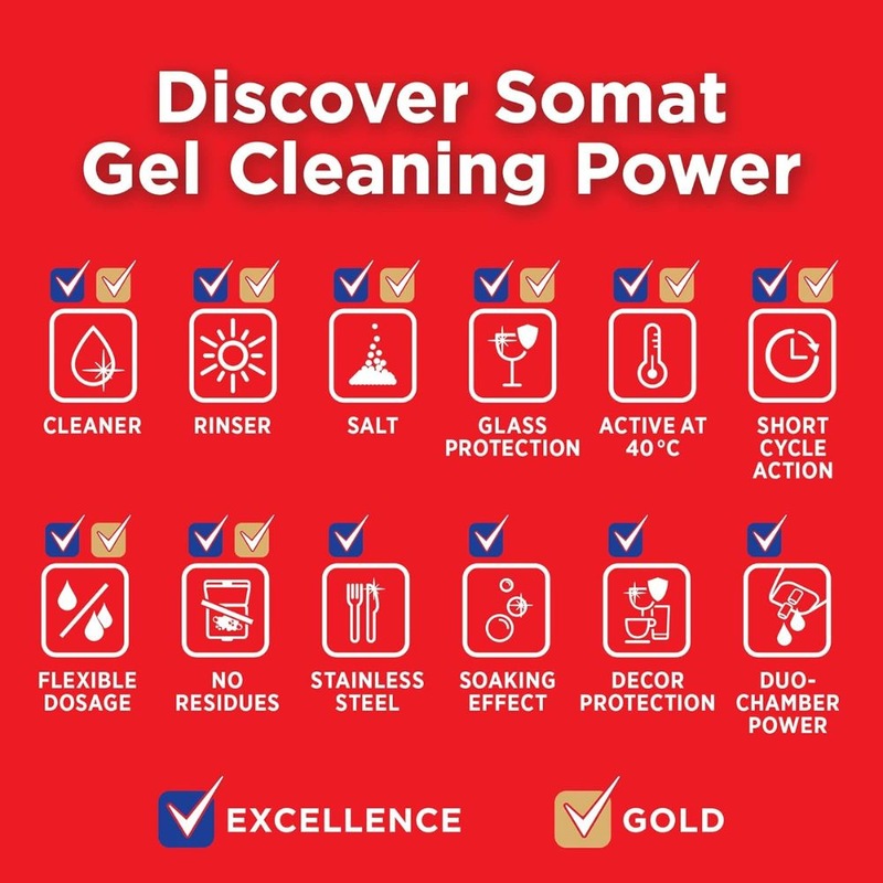 Buy Somat Excellence Duo Power Gel Dishwasher Detergent, Original