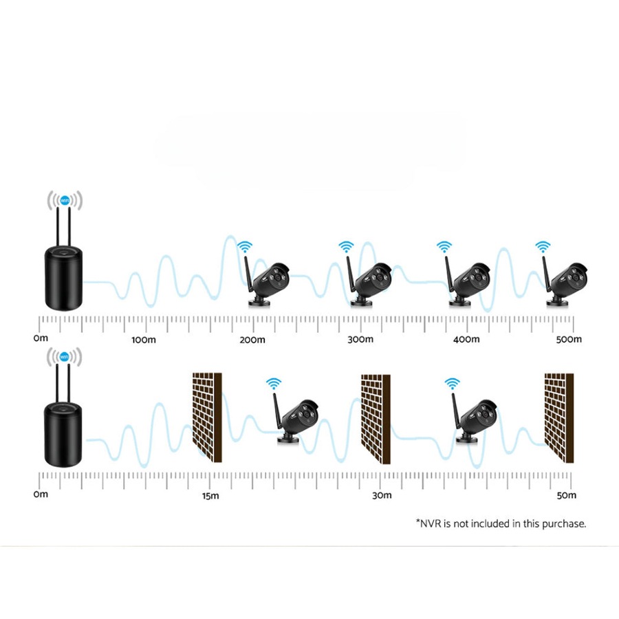 Wireless CCTV System 2 Camera Set For DVR Outdoor Long Range 3MP