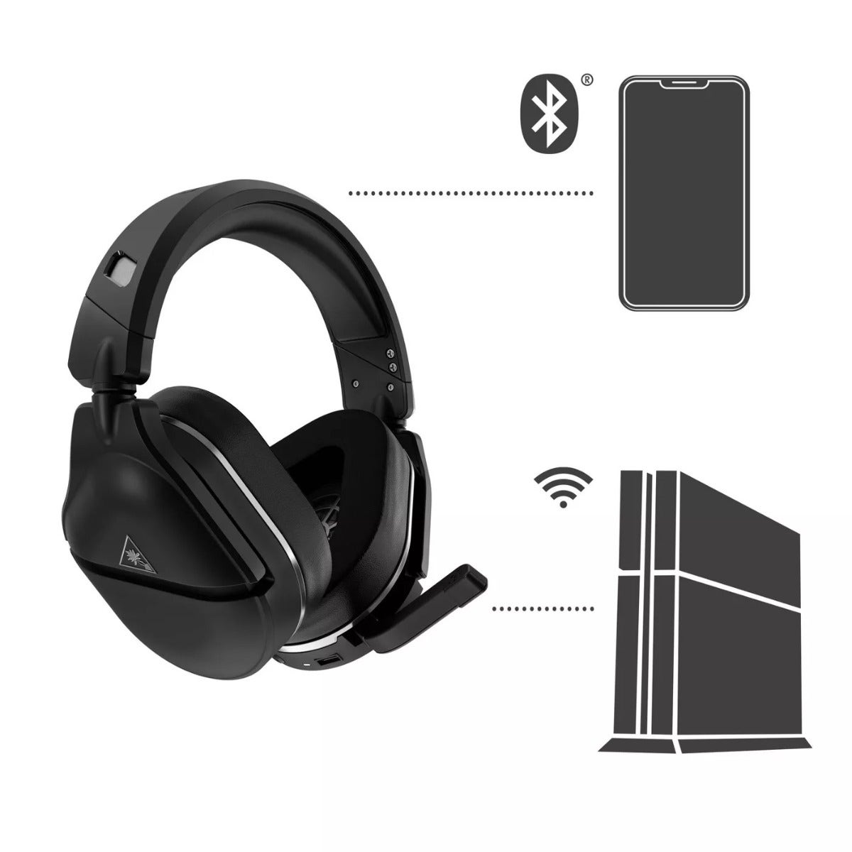 Wireless Surround Sound Gaming Headset 