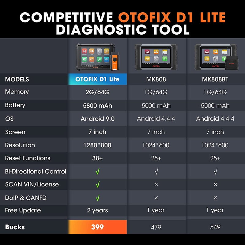 OTOFIX D1 Lite Car Diagnostic Scan Tool – Autel Global Store