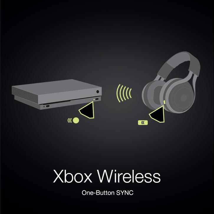 LucidSound LS35X Wireless Surround 