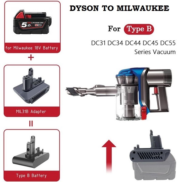 Dyson Battery Adapter to Milwaukee DC31 DC34 DC35 DC44 DC45 DC56 DC57