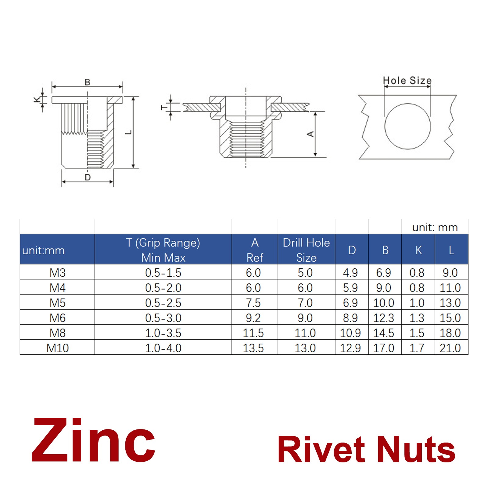 100 Pcs 14mm Long Flat Head Rivet Nut Insert Nutserts Fasteners M6x1.0mm 712662665144 - View #7