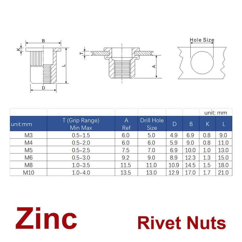 Buy M6 Rivet Nuts Metric Nutserts, Zinc Plated,Nut Bolt Flange Blind ...