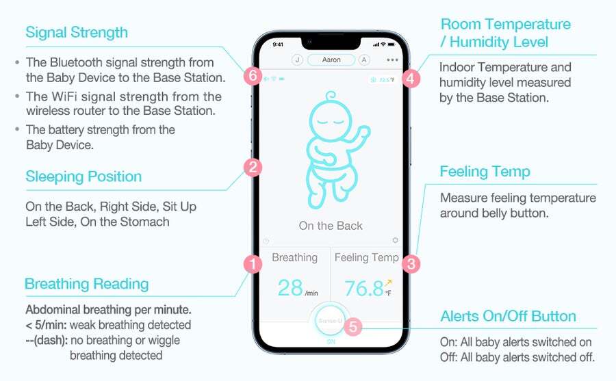 Baby Monitor 3: Tracks abdominal movement, rollover, temp