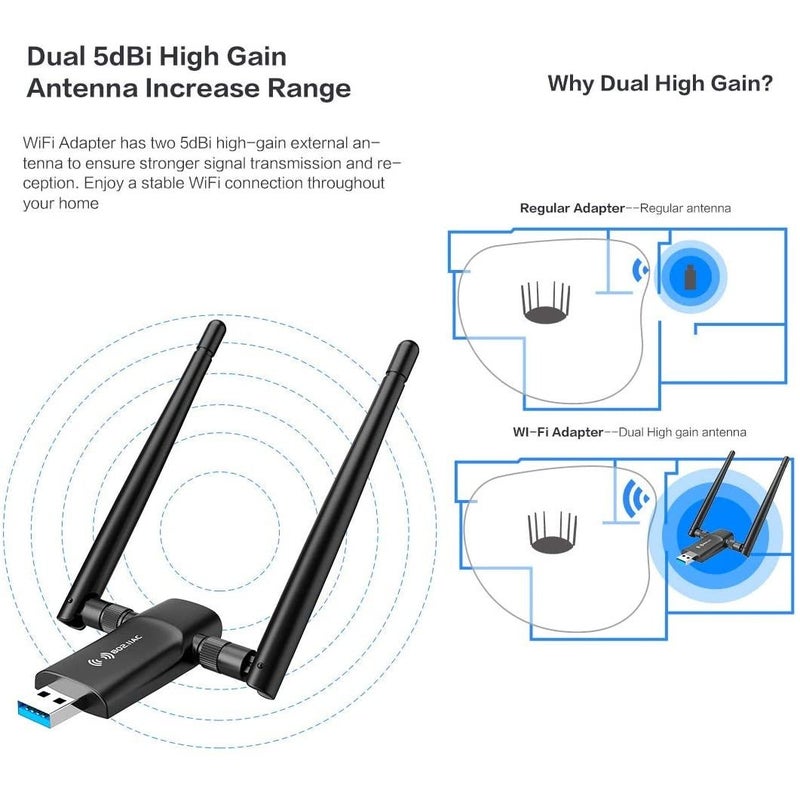 Wireless USB WiFi Adapter for PC - 802.11AC 1200Mbps Dual 5Dbi