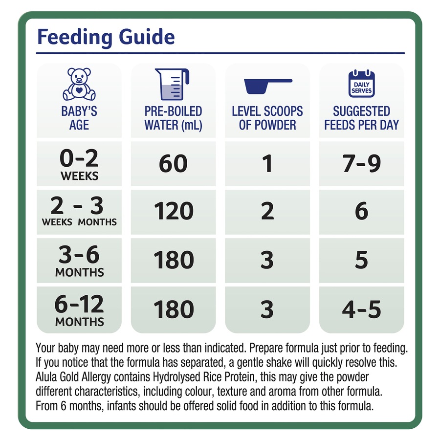 Alula Gold Allergy Infant Formula, 0-12 Months Rice 800g