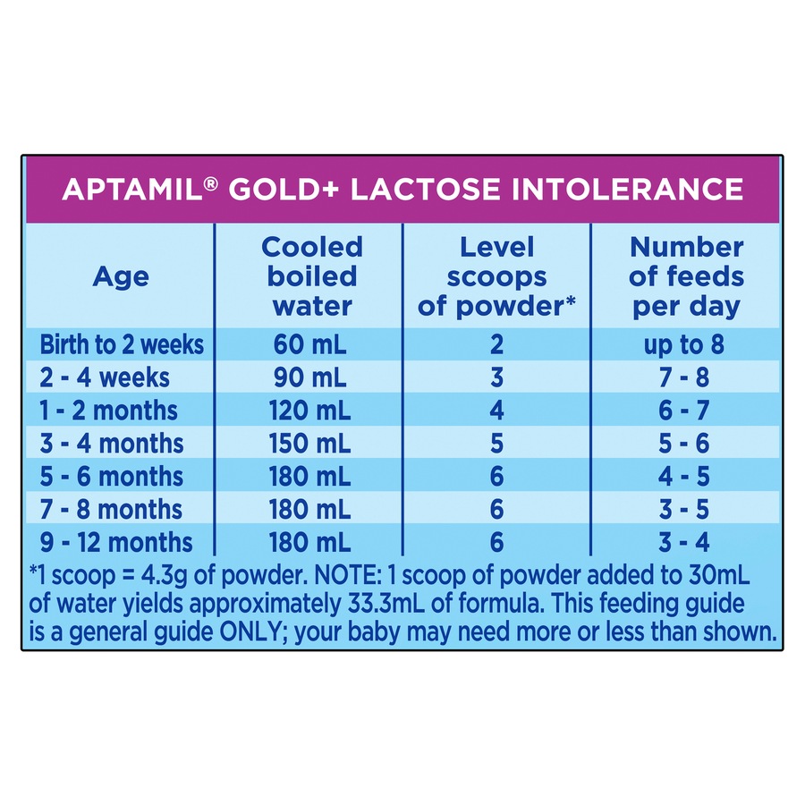 Aptamil Gold+ Lactose Intolerance Baby Infant Formula From Birth to 12 Months 900g
