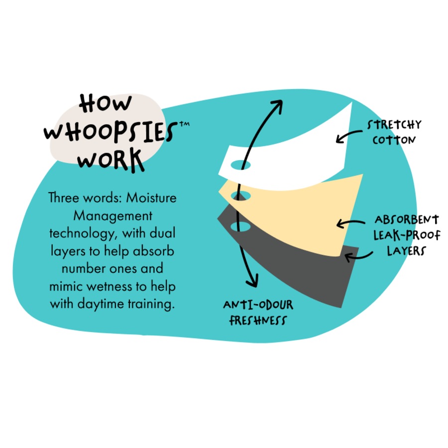 Bonds Baby Whoopsies Toilet Training Undies 2 Pack, Size 2 - Yellow