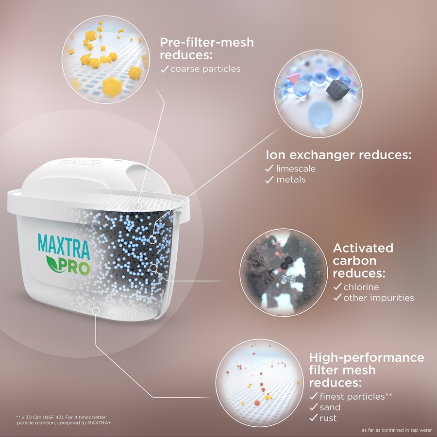 Brita Water Filter Cartridge Maxtra Pro Pure Performance 6 Pack